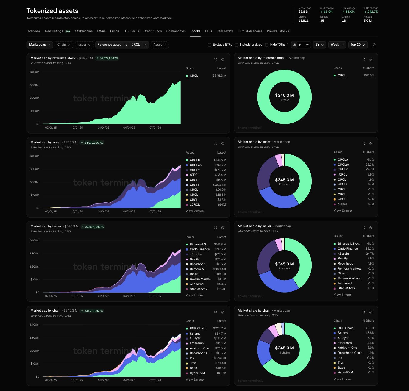 tokenized CRCL