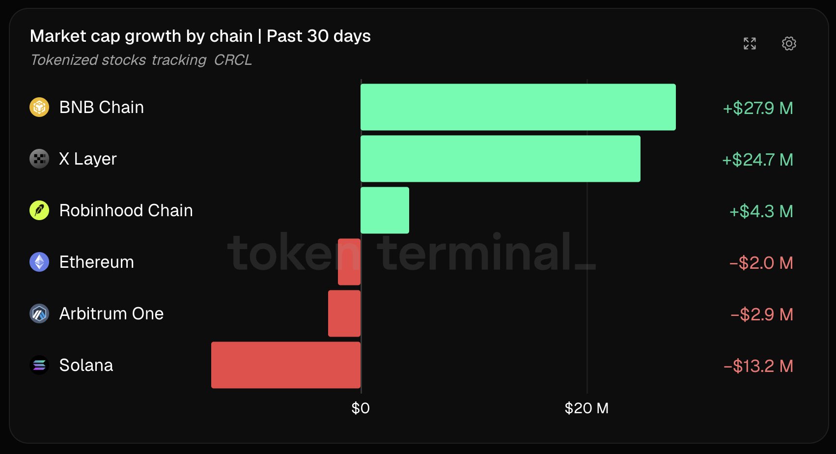 tokenized CRCL