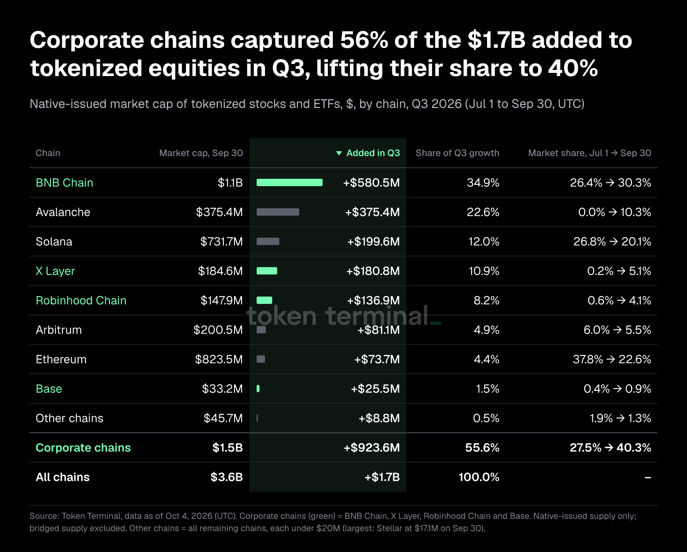 tokenized equities