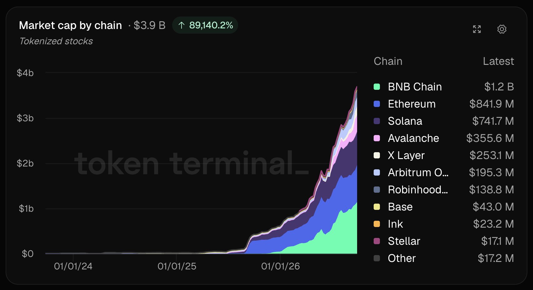 Tokenized stock market cap