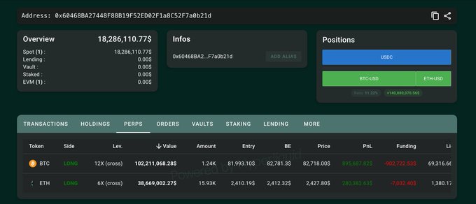 Crypto Whales