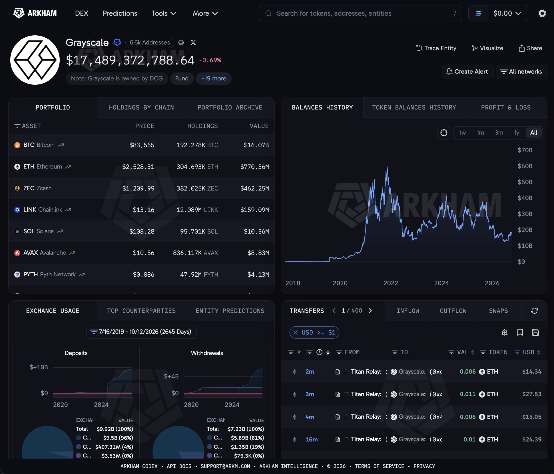 Solana ETFs