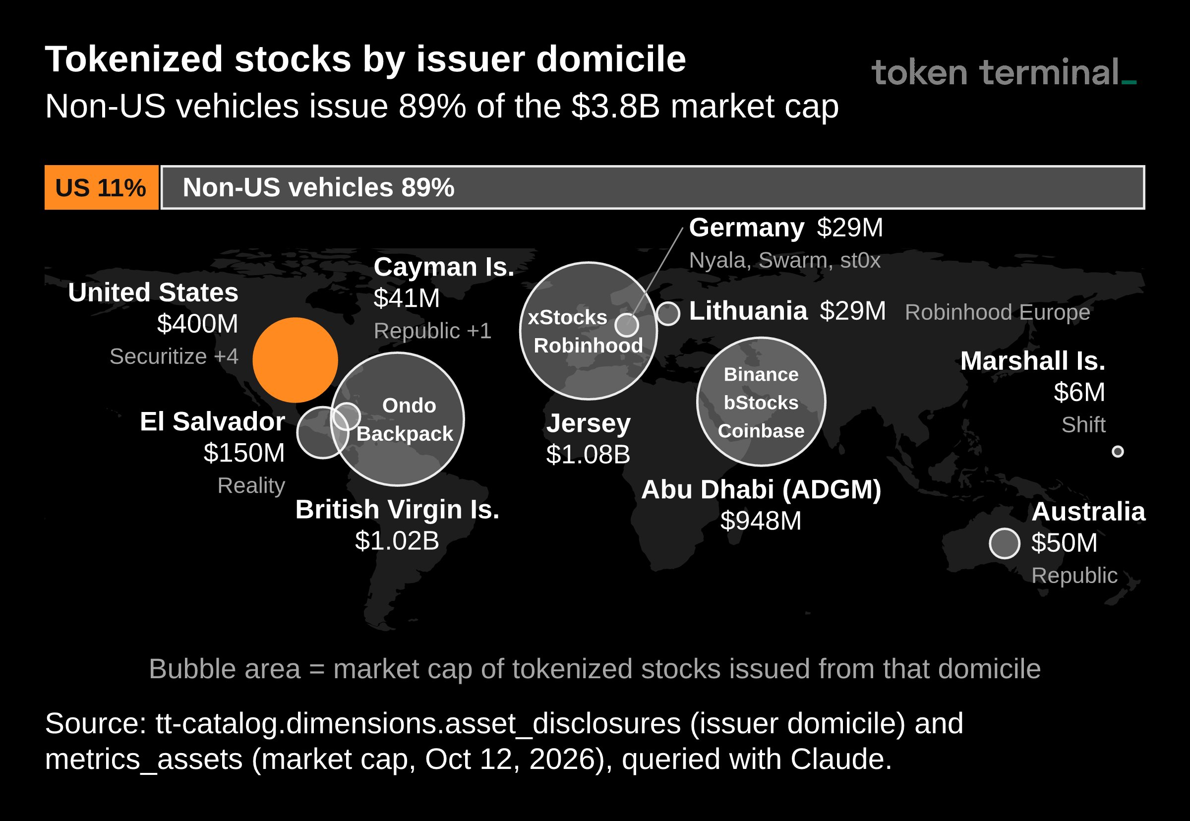 Tokenized Stock