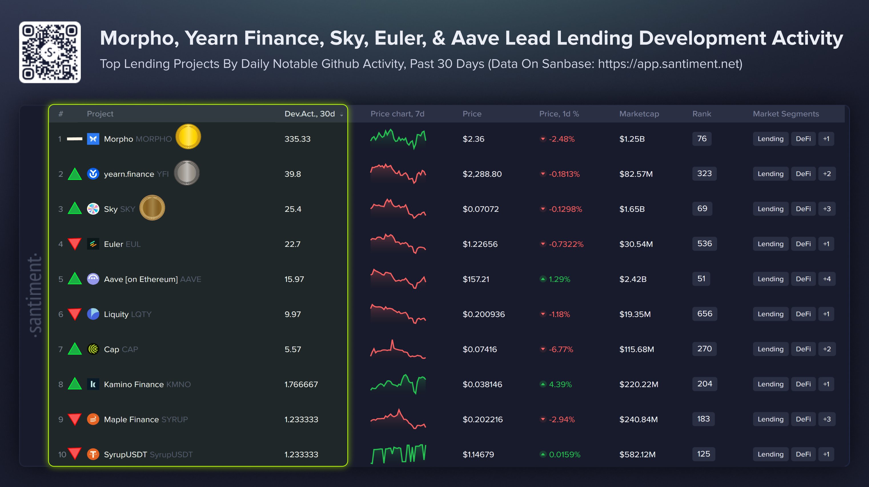 DeFi