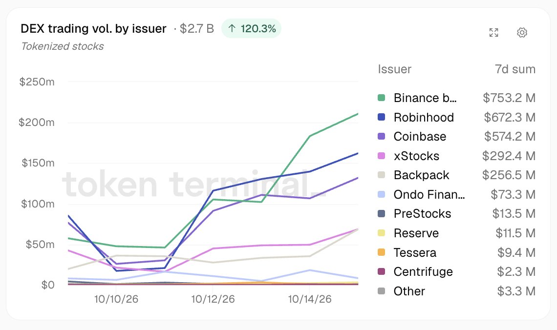 Coinbase
