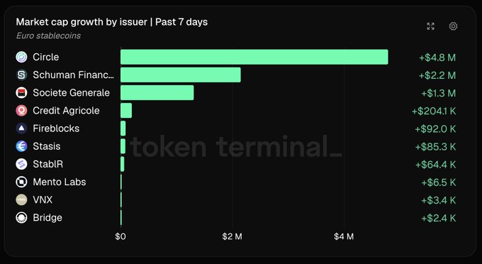 Euro Stablecoin