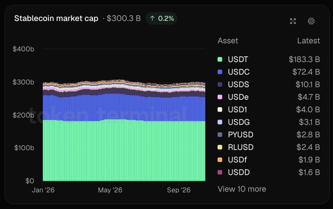 USDS