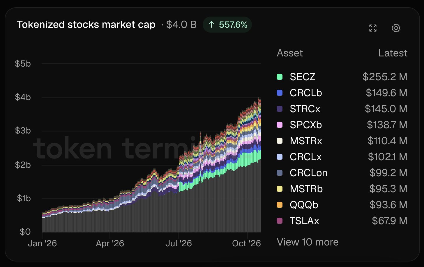 Tokenized Stock