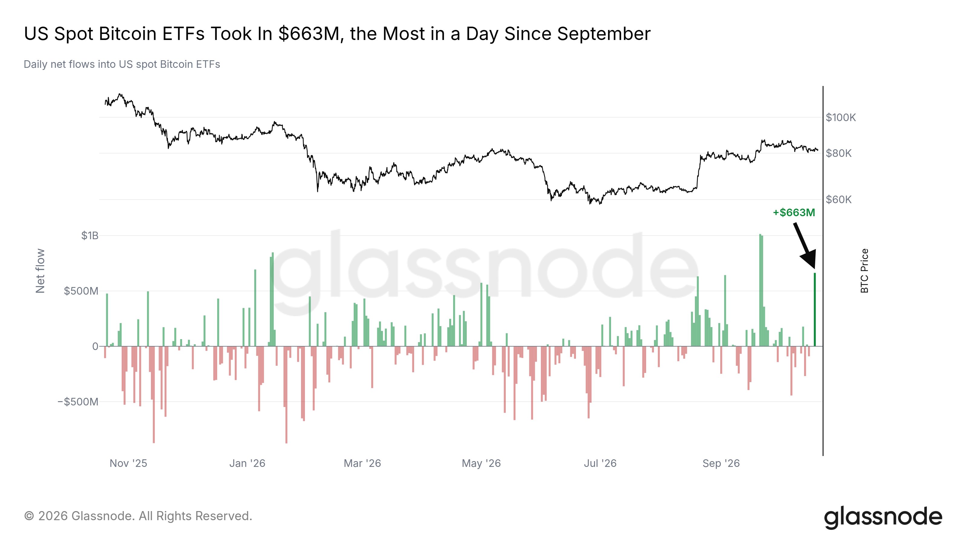 US Spot BTC ETF