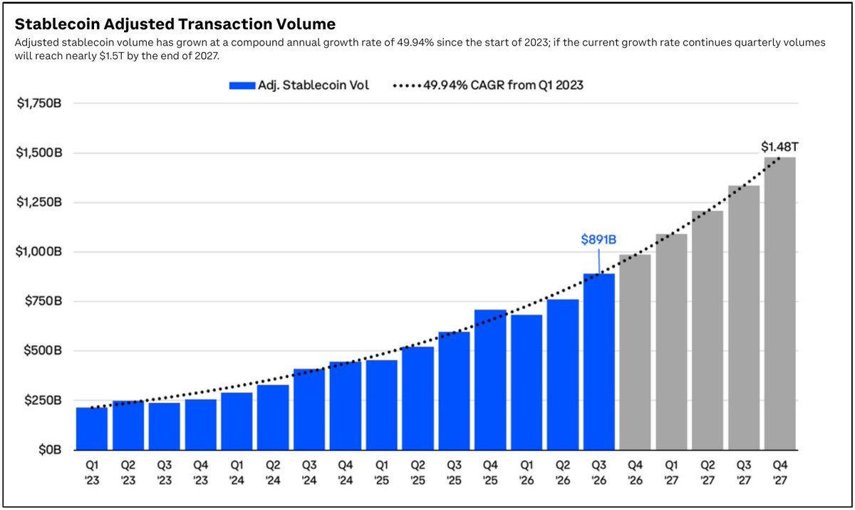 Stablecoin Transfer Volume
