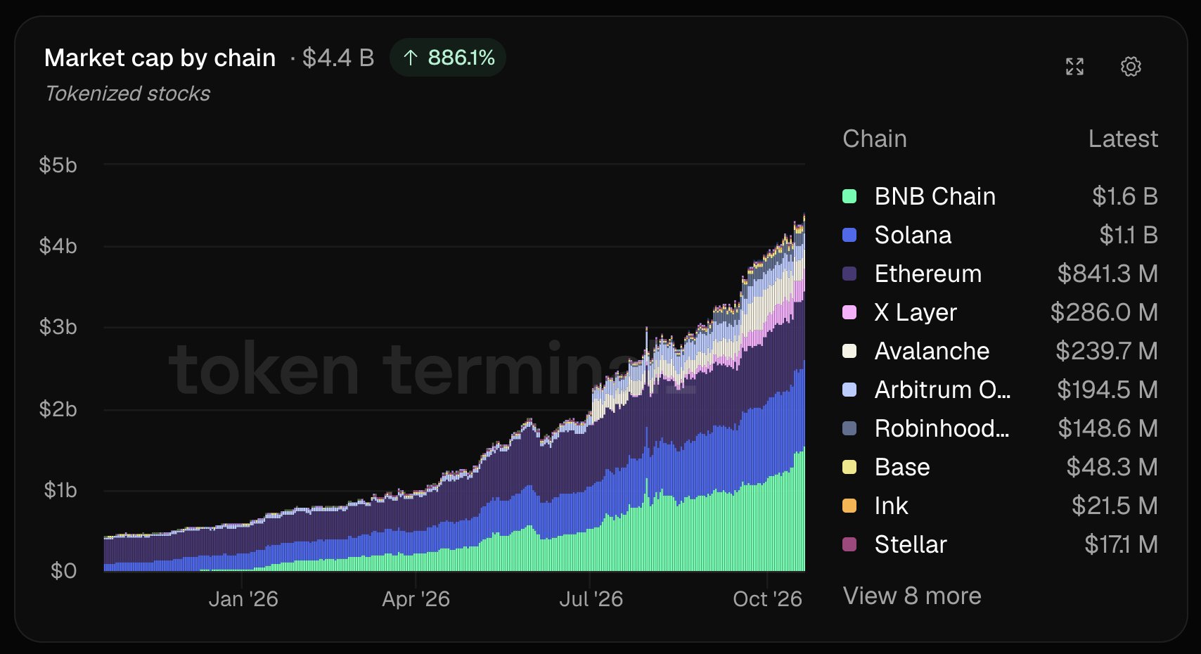 Tokenized Stocks