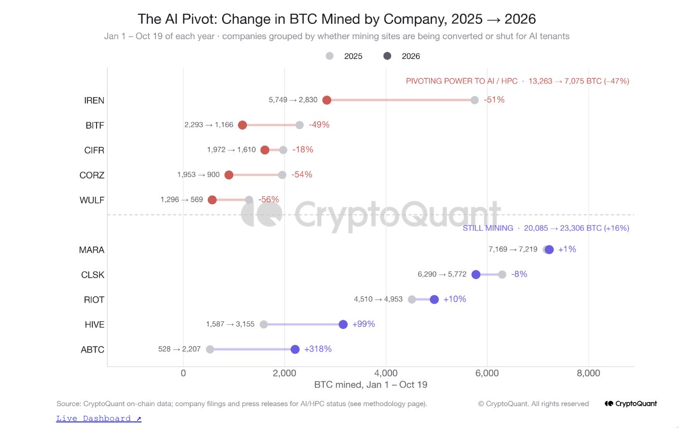 BTC Miners