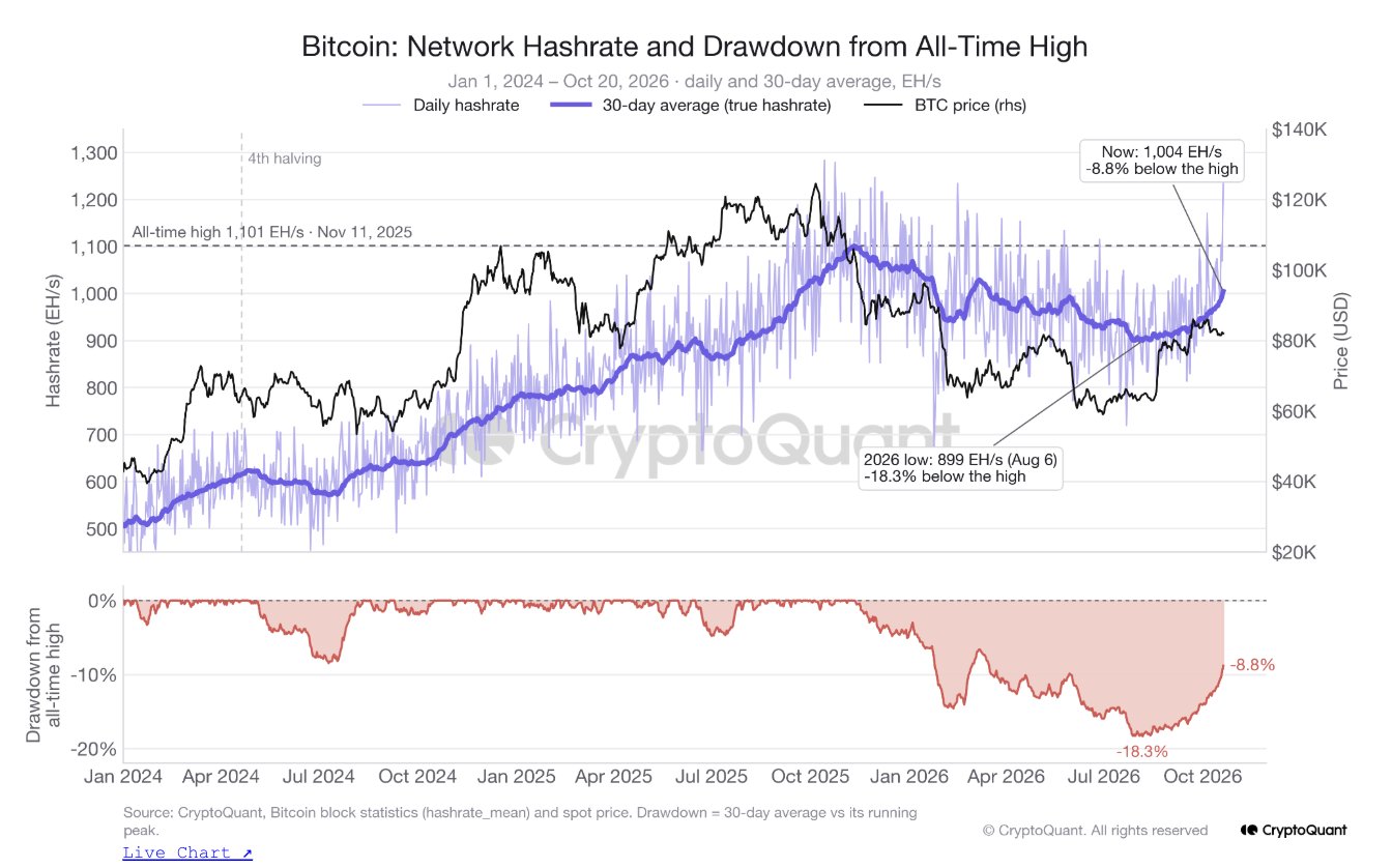 BTC Miners