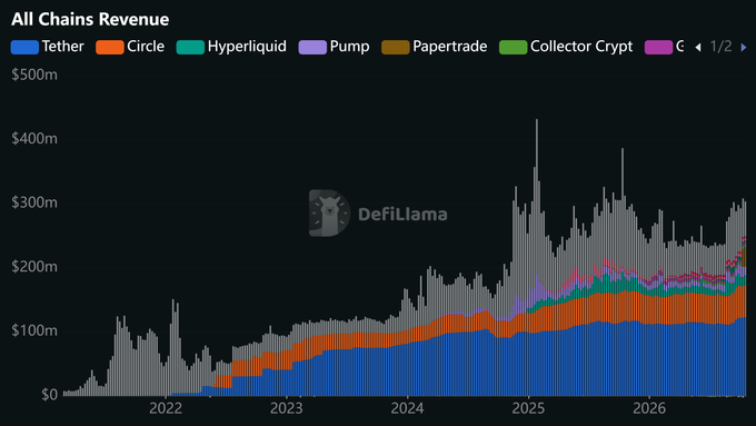 DeFi Revenue