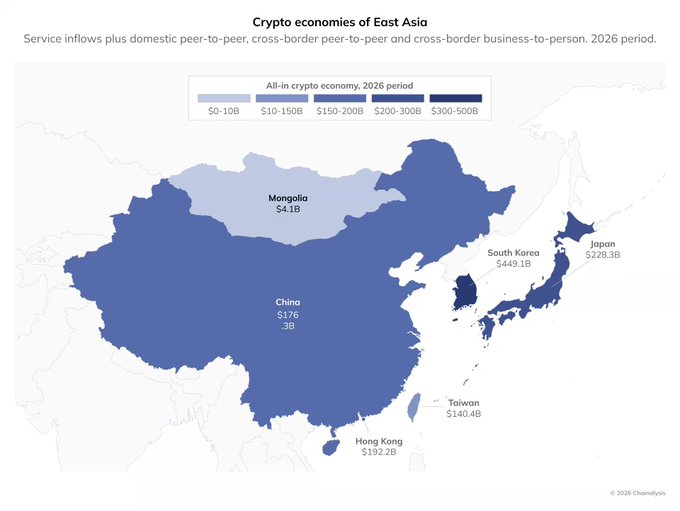 East Asia Crypto Economy