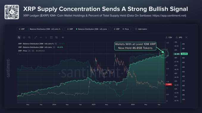 XRP