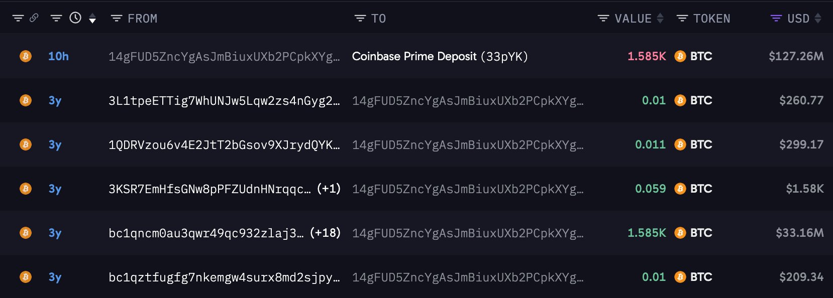 Bitcoin