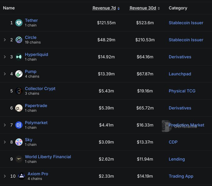 defi protocols