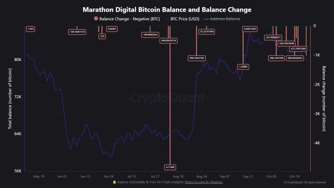 Marathon Digital