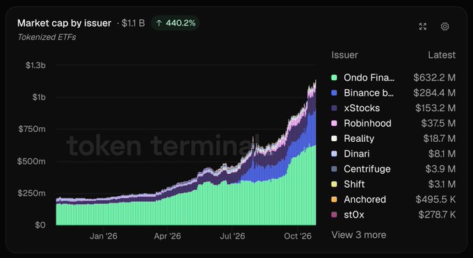 tokenized etfs