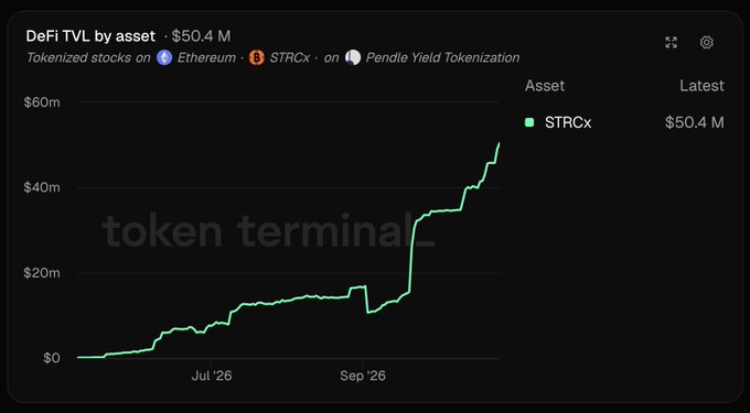 STRCx