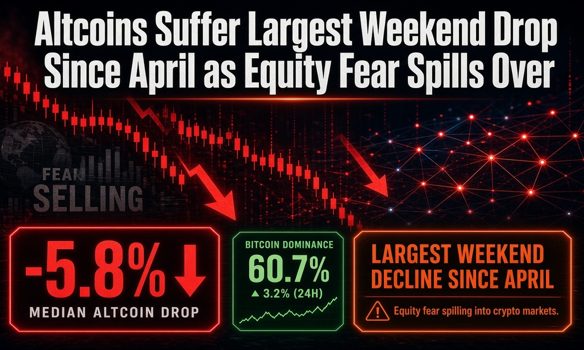 Altcoins Suffer Largest Weekend Drop Since April as Equity Fear Spills Over Altcoins