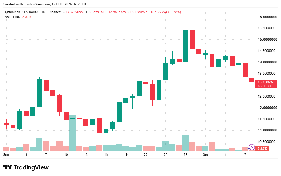 Chainlink