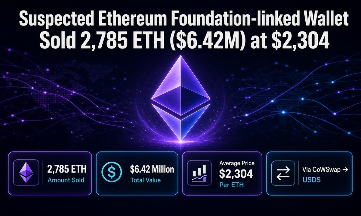 Suspected Ethereum Foundation-linked Wallet Sold 2,785 ETH ($6.42M) at $2,304