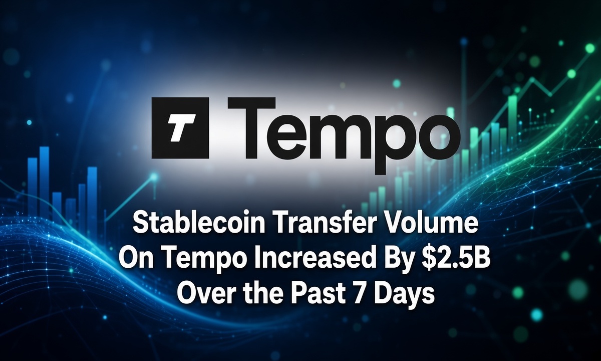 Stablecoin Transfer Volume On Tempo Increased By $2.5B Over the Past 7 Days