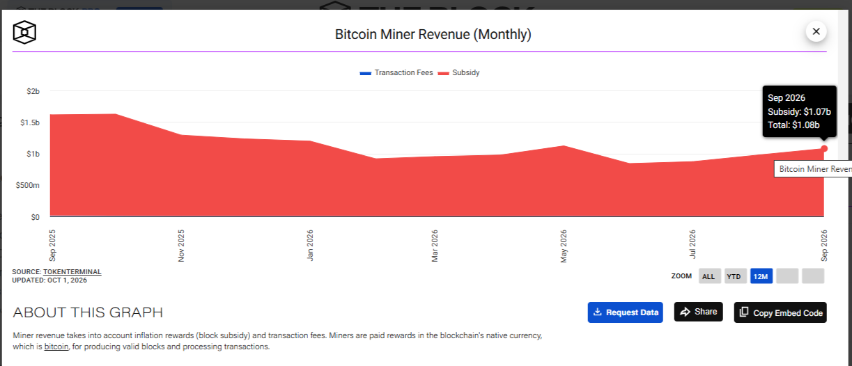 Bitcoin Miner Revenue