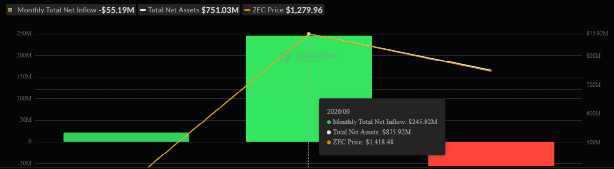 ZCash