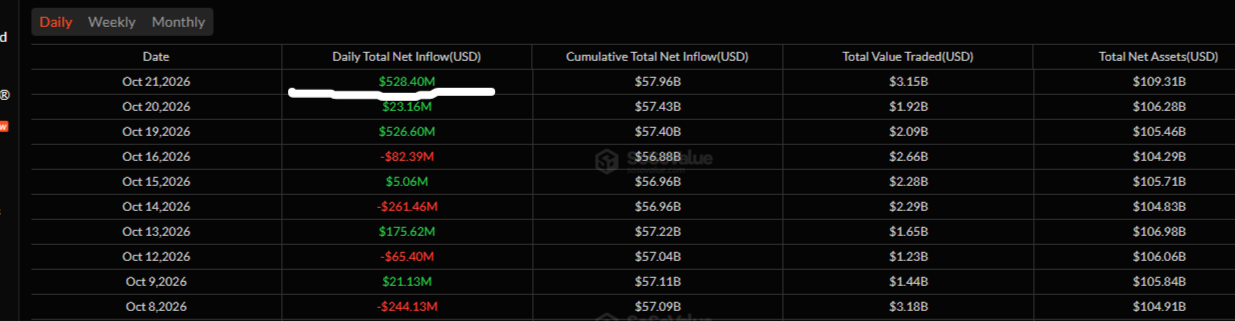 ETFs