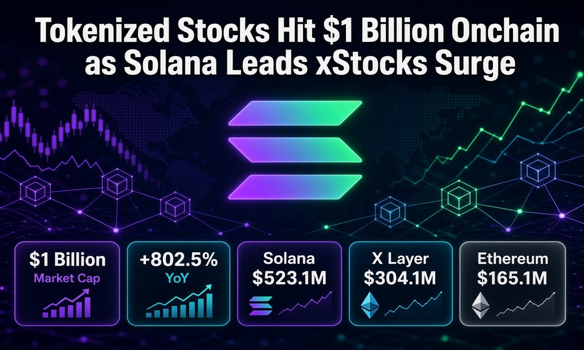 Tokenized Stocks Hit $1 Billion Onchain as Solana Leads xStocks Surge Tokenized Stocks